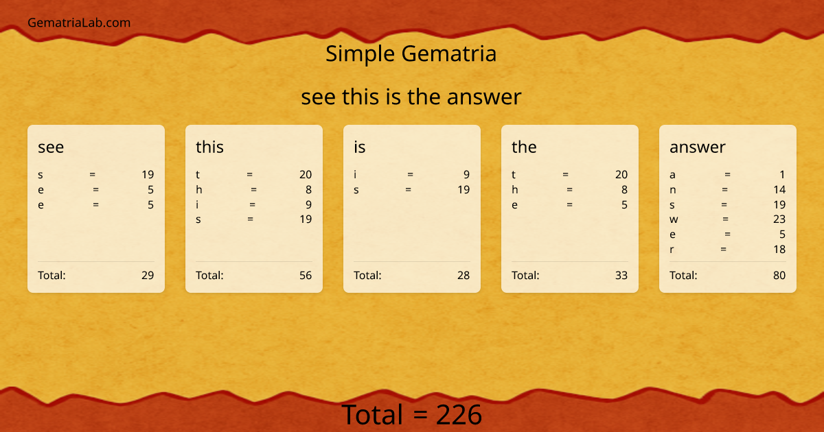 see this is the answer in simple Gematria